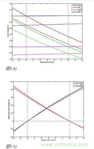 作為δ函數(shù)的比較器輸入電壓(