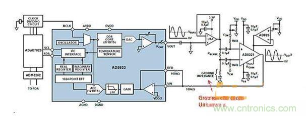 ADI AD5933與AFE相配合，用于測量凝血測量系統(tǒng)中的地基準(zhǔn)阻抗