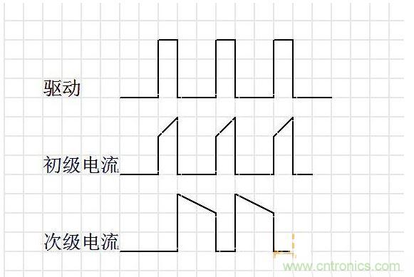 連續(xù)模式。