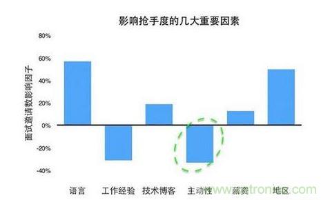  什么樣的程序員最搶手