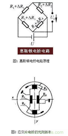 硅壓阻式壓力傳感器結(jié)構(gòu)