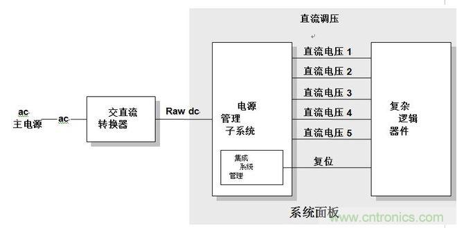 合并有電源管理系統(tǒng)的系統(tǒng)設(shè)計簡化框圖