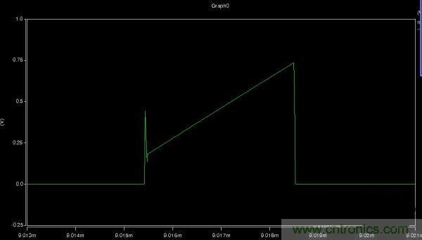 MOS管如何發(fā)力，使反激電源達(dá)到90%效率