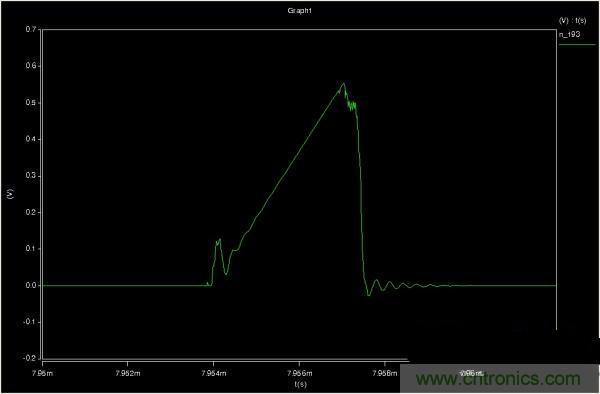 MOS管如何發(fā)力，使反激電源達(dá)到90%效率