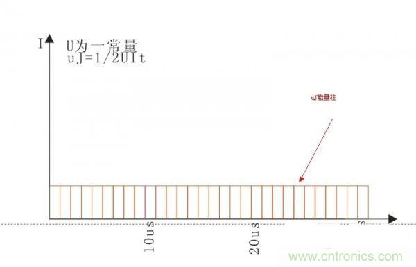 變壓器如何發(fā)力，使反激電源達到90%效率