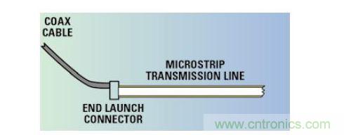 從同軸電纜和連接器到微帶的信號注入。