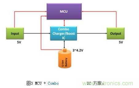 體積小、效率高的移動電源電路