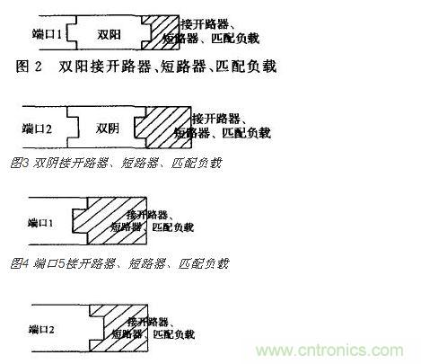 端口2接開(kāi) 路器、短路器、匹配負(fù)載