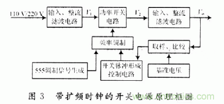 帶擴(kuò)頻時(shí)鐘的開(kāi)關(guān)電源原理框圖