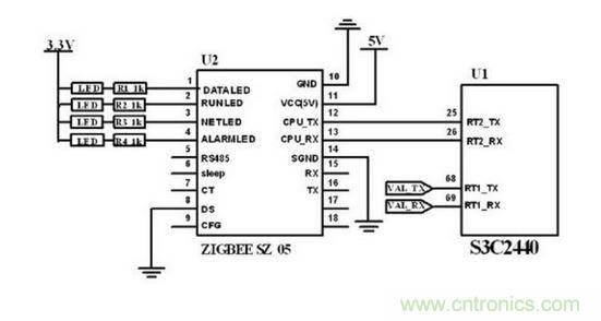 ZigBee 無線模塊與主控制電路連接圖。