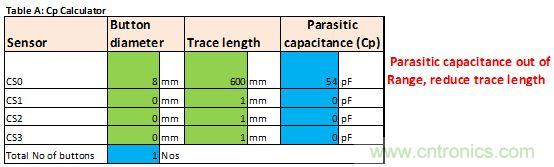 只需五步，輕松設計出電容式觸摸傳感器