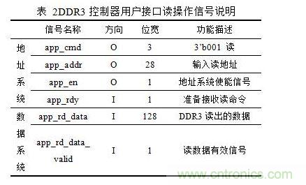 DDR3讀操作時(shí)序圖（突發(fā)長度BL=8）