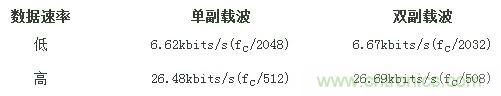 熱門分享：RFID與NFC兩種無線通訊技術(shù)有何相似之處？