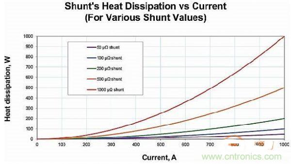 包學(xué)包會(huì)：測量50A以上的直流電流怎么測？