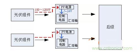 2、匯流箱供電解決方案對比