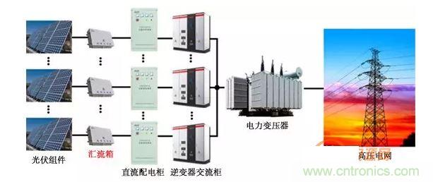 1、太陽能光伏系統(tǒng)的組成