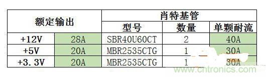 臺式電源選購全攻略，遠離被坑的結局【變壓器篇】