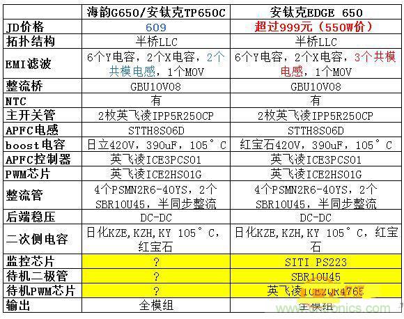 臺式電源選購全攻略，遠離被坑的結局【變壓器篇】