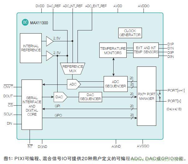 FPGA“入伙”混合信號(hào)世界，可編程模擬IC功不可沒(méi)