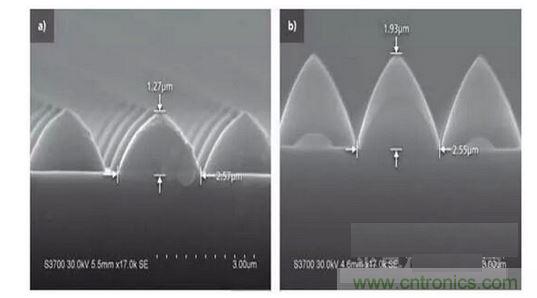 圖案化藍寶石基板結(jié)構(gòu)可以發(fā)生變化。例如，1.3微米高，2.5微米寬的晶片（a）到1.9微米高，2.6微米寬的晶片(b)