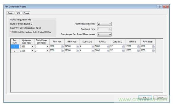 用于PSoC 1設(shè)計的PSoC Designer風(fēng)扇控制器向?qū)? width=