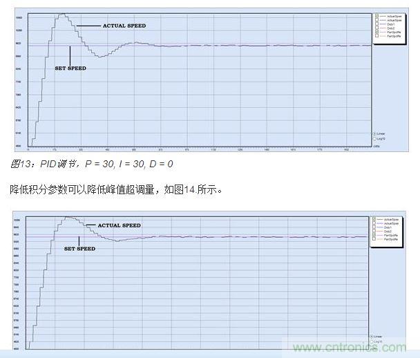 PID調(diào)節(jié)，P = 30, I = 20, D = 0