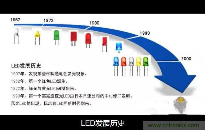 剖析LED生產(chǎn)工藝及燈珠參數(shù)之間的關(guān)系