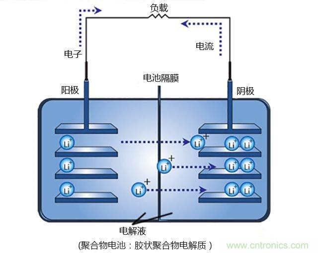 鋰電池將被替代，鎂電池或成不二選擇？