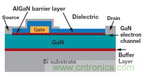 未來(lái)電源設(shè)計(jì)的進(jìn)步，GaN氮化鎵將是突破點(diǎn)