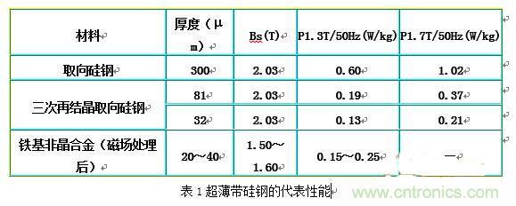 你真正了解電磁元件嗎？讓軟磁材料“拿主意”