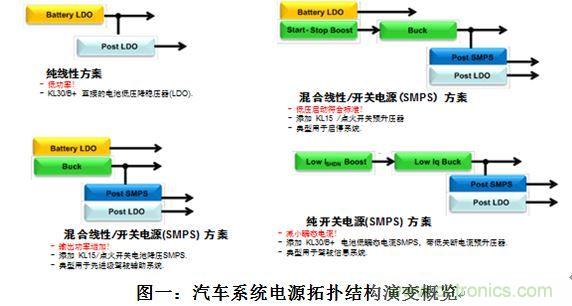 什么電源能夠提高汽車的燃油經(jīng)濟(jì)性？