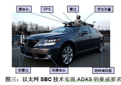 什么電源能夠提高汽車的燃油經(jīng)濟(jì)性？