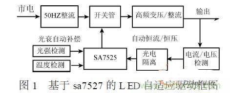 補(bǔ)充LED電源缺陷，完美克服常規(guī)問題