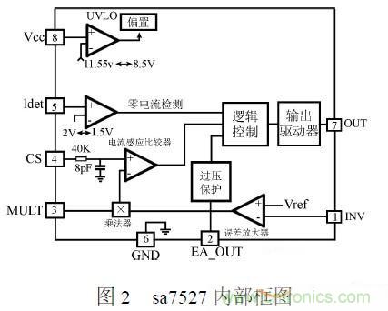 補(bǔ)充LED電源缺陷，完美克服常規(guī)問題