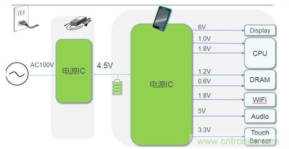 平板電腦電源典型應(yīng)用案例。