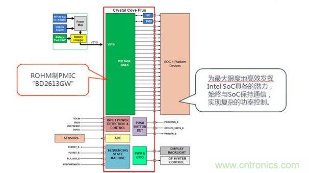 采用了BD2613GW的系統(tǒng)構(gòu)成。