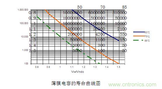 2、壽命對比