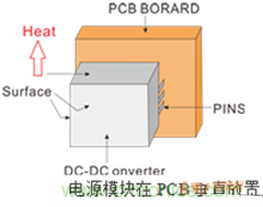 如何提升基于DC_DC模塊的電源系統(tǒng)的可靠性？