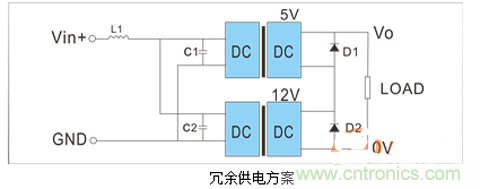 如何提升基于DC_DC模塊的電源系統(tǒng)的可靠性？