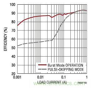 17V輸入、雙路1A輸出的同步降壓型穩(wěn)壓器