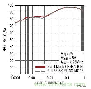 17V輸入、雙路1A輸出的同步降壓型穩(wěn)壓器