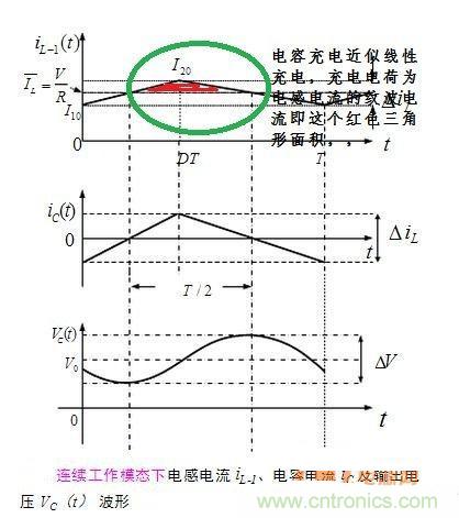 高手分享：BUCK電路中的時(shí)域分析