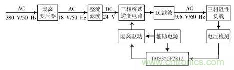 詳述變頻電源的整流、驅(qū)動(dòng)、逆變、濾波模塊