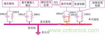 解析處理高頻逆變電源的內(nèi)外干擾問題