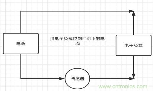 校準(zhǔn)電流傳感器，要考慮的東西不是一般的多！