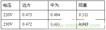 功率因數(shù)還分正負(fù)，沒聽說過？