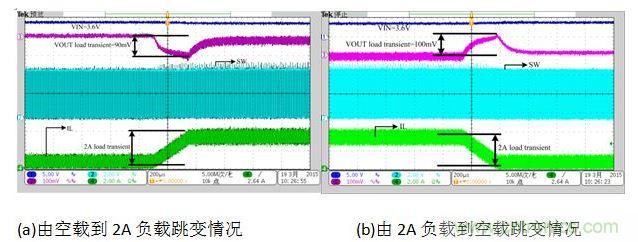 放電狀態(tài)負(fù)載跳變時對輸出電壓的影響。