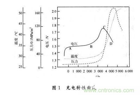 無人機應(yīng)急電源的充電特性