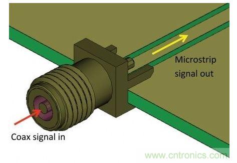 SMA連接器用于把測量硬件的同軸電纜連接到PCB，并將同軸模式信號轉換為微帶線模式，最后傳送給待測設備