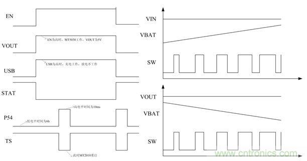 單電感移動電源的設(shè)計